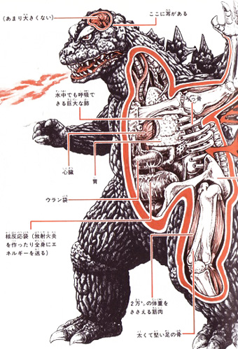 Ayuda con Movimientos Godzilla-20080604-225734